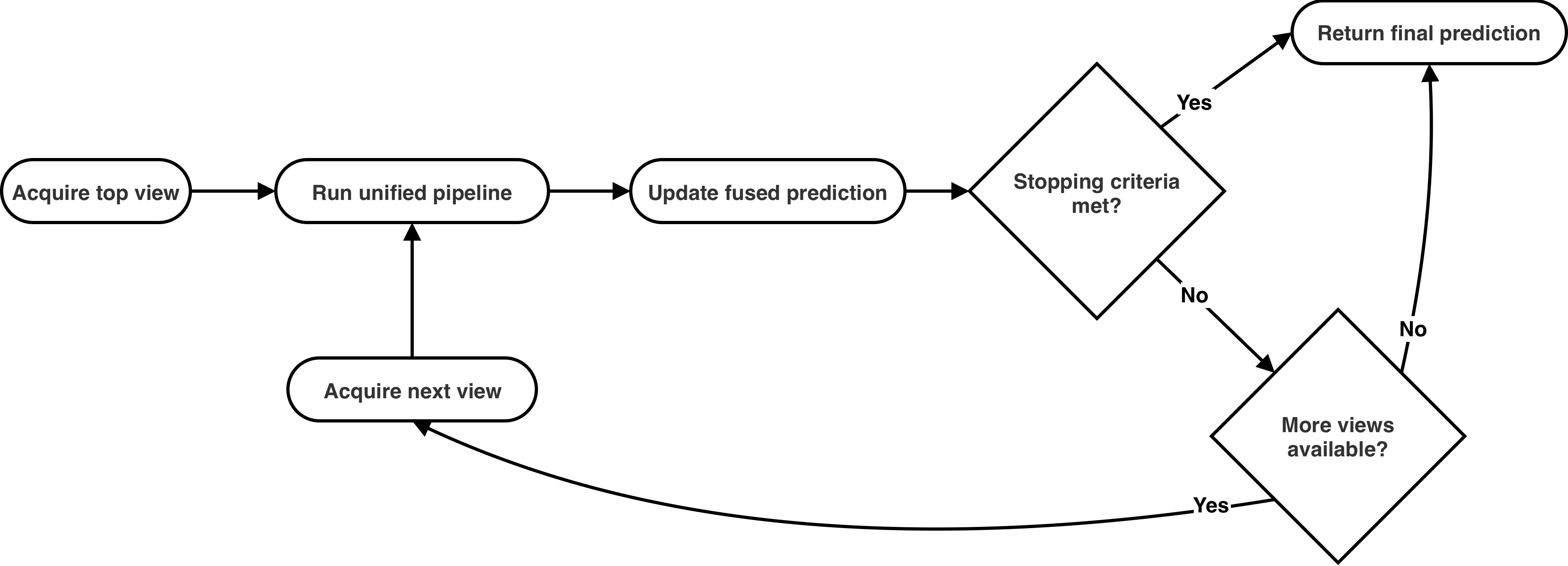 Active view acquisition strategy diagram